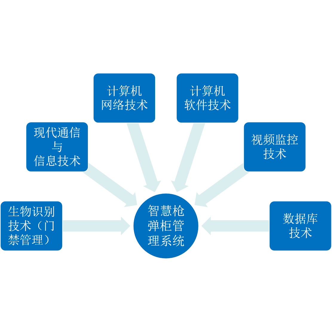 智慧槍彈柜管理系統
